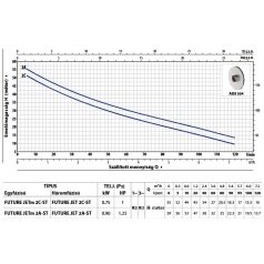   PEDROLLO FUTURE JET 2A-ST önfelszívó centrifugális szivattyú 