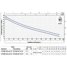 PEDROLLO FUTURE JETm 2B-ST önfelszívó centrifugális szivattyú 