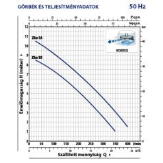 PEDROLLO ZXm 1A/40 Merülőszivattyú úszókapcsolóval