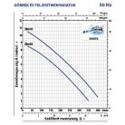 PEDROLLO ZXm 1B/40 Merülőszivattyú úszókapcsolóval