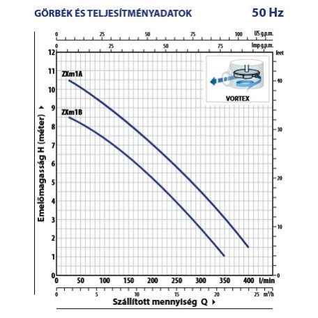 PEDROLLO ZXm 1B/40 Merülőszivattyú úszókapcsolóval