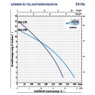 PEDROLLO ZXm 2/40 Merülőszivattyú úszókapcsolóval 