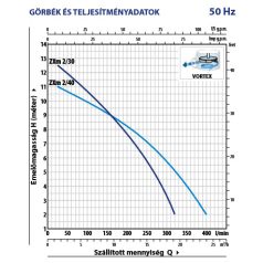 PEDROLLO ZXm 2/40 Merülőszivattyú úszókapcsolóval 