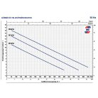 PEDROLLO BCm 10/50 Rozsdamentes merülőszivattyú úszókapcsolóval