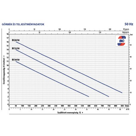 PEDROLLO BCm 20/50 Rozsdamentes merülőszivattyú úszókapcsolóval