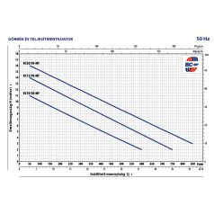   PEDROLLO BCm 10/50-MF Rozsdamentes merülőszivattyú úszókapcsolóval