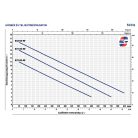 PEDROLLO BCm 15/50-MF Rozsdamentes merülőszivattyú úszókapcsolóval