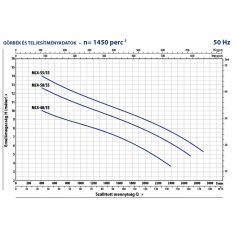   PEDROLLO MC4 50/55 Merülőszivattyú erősen szennyezett vízhez