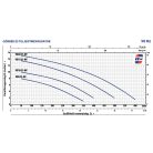 PEDROLLO VXm 10/35-MF Rozsdamentes merülőszivattyú úszókapcsolóval