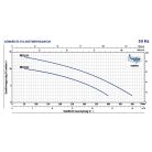 PEDROLLO VXCm 15/35 Merülőszivattyú erősen szennyezett vízhez