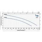 PEDROLLO VXCm 10/45 Merülőszivattyú erősen szennyezett vízhez 