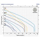 PEDROLLO TRm 0.75 Darálókéses merülőszivattyú úszókapcsolóval