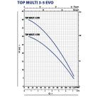 PEDROLLO TOP MULTI 3-EVO Ásott kút szivattyú