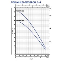 PEDROLLO TOP MULTI-EVOTECH 2 Ásott kút szivattyú