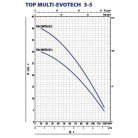PEDROLLO TOP MULTI-EVOTECH 3 Ásott kút szivattyú