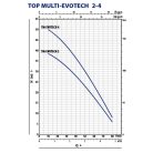 PEDROLLO TOP MULTI-EVOTECH 4 Ásott kút szivattyú