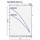 PEDROLLO TOP MULTI-TECH 5 Ásott kút szivattyú 