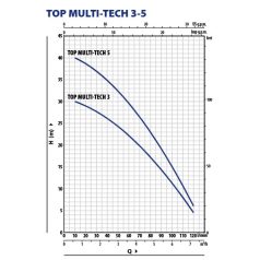 PEDROLLO TOP MULTI-TECH 5 Ásott kút szivattyú 