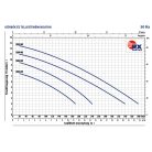 PEDROLLO RXm 4/40 Rozsdamentes merülőszivattyú úszókapcsolóval