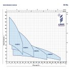 PEDROLLO 4BLOCKm 2/10 csőkút szivattyú