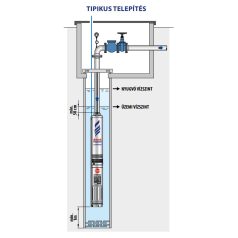 PEDROLLO 4BLOCKm 2/13 csőkút szivattyú