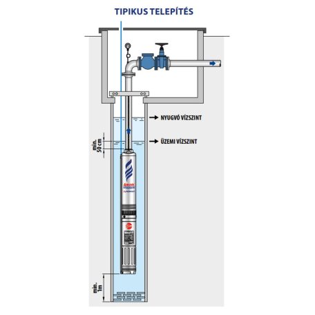 PEDROLLO 4BLOCKm 2/13 csőkút szivattyú