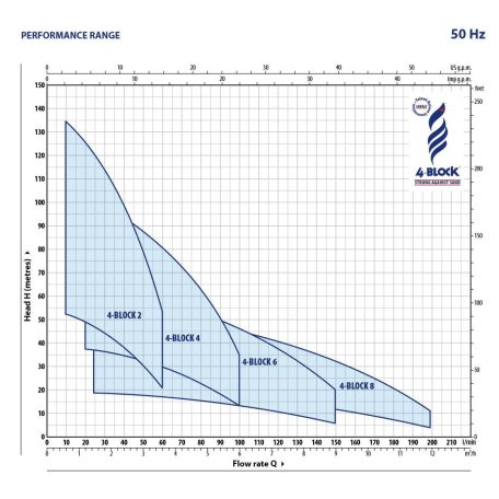 PEDROLLO 4BLOCKm 2/13 csőkút szivattyú