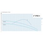 4" IPRO 4/022S 20 m kábellel csőkút szivattyú