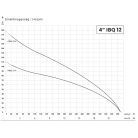 IBO 4” IBQ 12-6 ( 5,5 kW, 400 V) 1 m kábellel