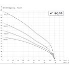 IBO 4” IBQ 20-4 (5,5 kW, 400 V) 1 m kábellel
