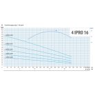 4" IPRO 16/075T csőkút szivattyú
