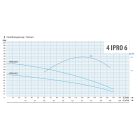 4" IPRO 6/030S csőkút szivattyú