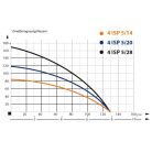 IBO 4 ISPm 5-14 Csőkút szivattyú