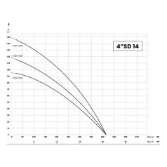 IBO 4SD 4-14 Csőkút szivattyú