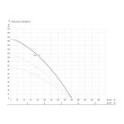 IBO 4SD 7-23 Csőkút szivattyú