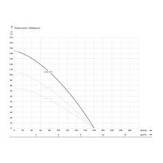 IBO 4SD 7-23 Csőkút szivattyú