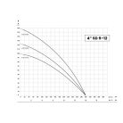 IBO 4SD 9-12/26 Csőkút szivattyú