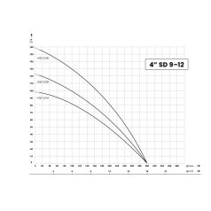 IBO 4SD 9-12/16 Csőkút szivattyú