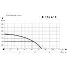 IBO 4SDm 2-12 Csőkút szivattyú 20 m kábellel