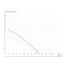 IBO 4SDm 7-17 Csőkút szivattyú