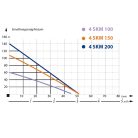 IBO 4SKm 100 Csőkút szivattyú 20m gyári kábellel
