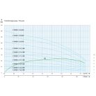 IPRO 4" SPIXNO 5-6 csőkút szivattyú