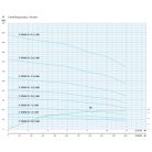 IPRO 4" SPINOX 10-31 csőkút szivattyú