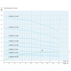 IPRO 4" SPINOX 10-4 csőkút szivattyú