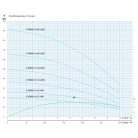 IPRO 4" SPINOX 14-20 csőkút szivattyú