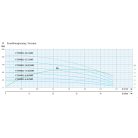 IPRO 4" SPINOX 2-18 csőkút szivattyú