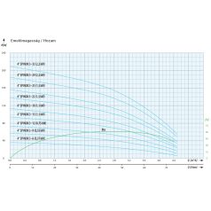 IPRO 4" SPINOX 3-6 csőkút szivattyú
