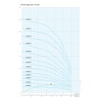 IPRO 4" SPINOX 8-9 csőkút szivattyú