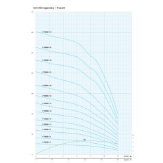 IPRO 4" SPINOX 8-4  csőkút szivattyú