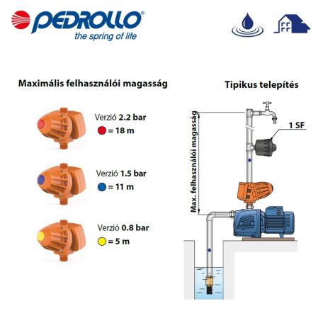 PEDROLLO EASYPRESS II 1,5 bar nyomásmérővel